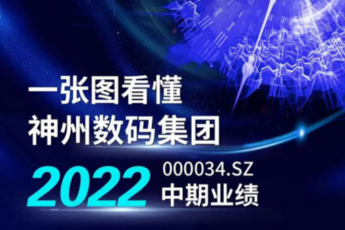 图解星空xingkong数码集团2022年中期业绩